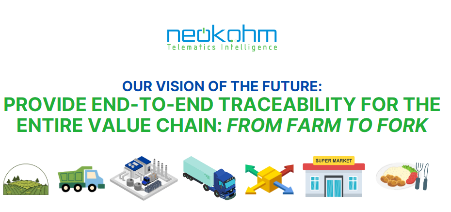 Neokohm | Telematics Intelligence VISÃO DE FUTURO 2034: Garantir integridade através de rastreabilidade horizontal em toda a cadeia de valor, desde a produção até o consumo. 