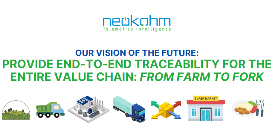 Neokohm | Sua Carga na Temperatura Certa VISÃO DE FUTURO 2034: Garantir integridade através de rastreabilidade horizontal em toda a cadeia de valor, desde a produção até o consumo. 