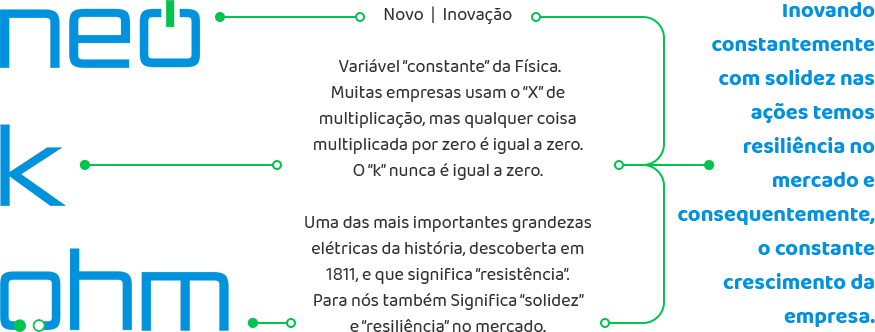 Neokohm | Sua Carga na Temperatura Certa -