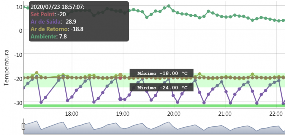 Neokohm | Sua Carga na Temperatura Certa -