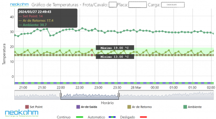 Neokohm | Sua Carga na Temperatura Certa -