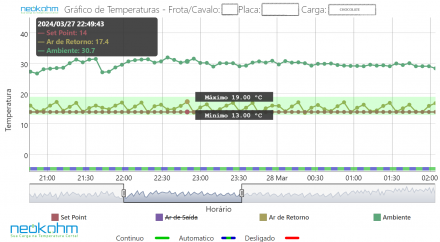 Neokohm | Telematics Intelligence -